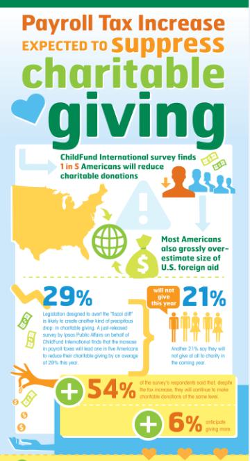 infographic on charitable giving